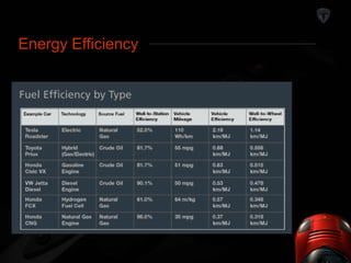 Energy Efficiency 
Energy Efficiency 
 
