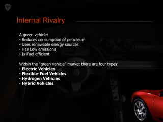 Internal Rivalry 
Internal Rivalry 
A green vehicle: 
• Reduces consumption of petroleum 
• Uses renewable energy sources 
• Has Low emissions 
• Is Fuel efficient 
Within the “green vehicle” market there are four types: 
• Electric Vehicles 
• Flexible-Fuel Vehicles 
• Hydrogen Vehicles 
• Hybrid Vehicles 
 