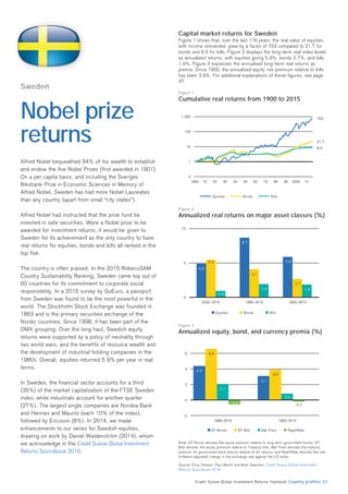 Credit Suisse Global Investment Returns Yearbook 2016 