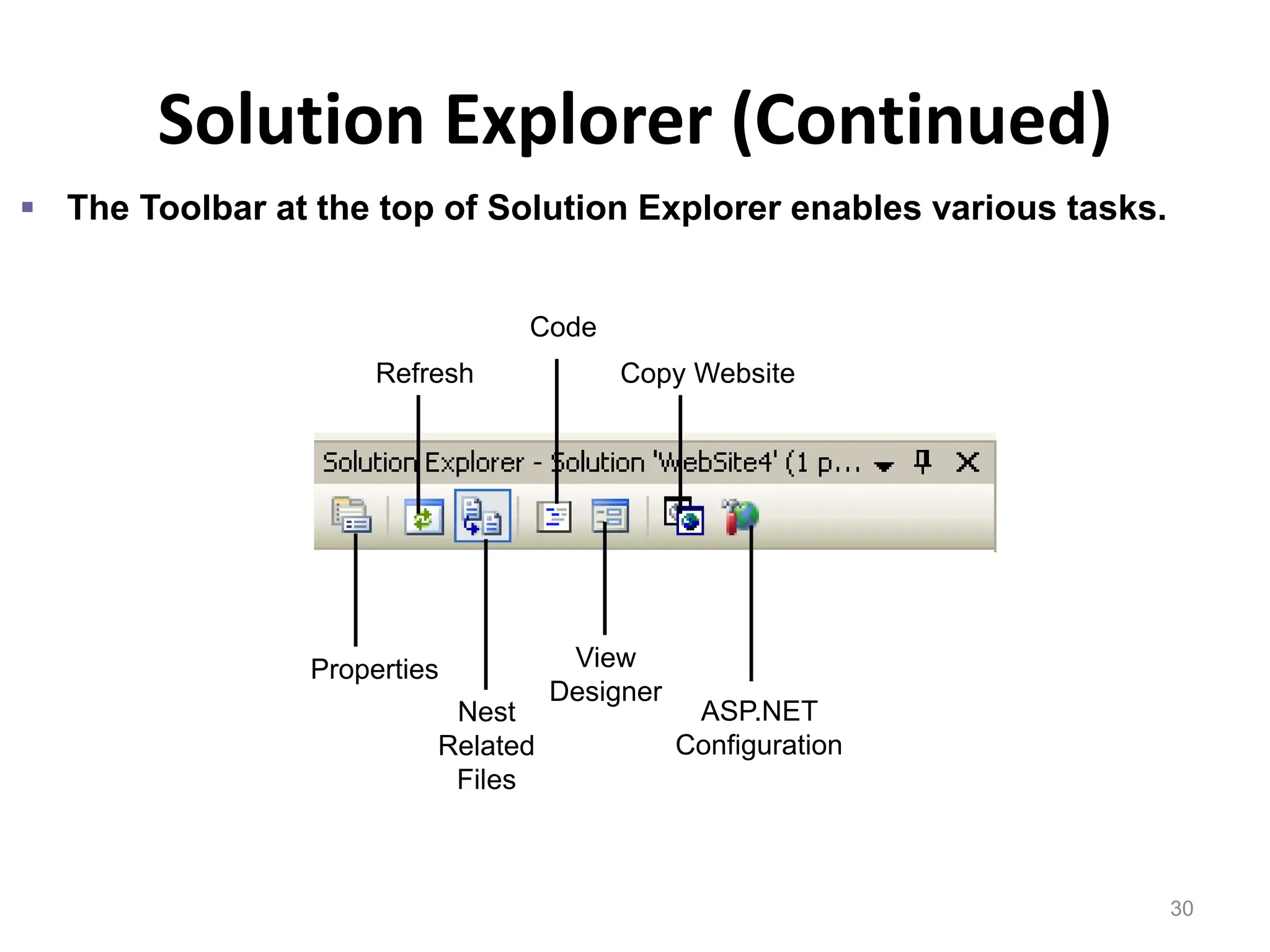 Solution Explorer (Continued)
30
 The Toolbar at the top of Solution Explorer enables various tasks.
Properties
Nest
Related
Files
View
Designer
ASP.NET
Configuration
Refresh
Code
Copy Website
 
