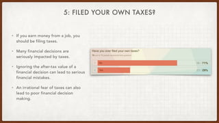 5: FILED YOUR OWN TAXES?
• If you earn money from a job, you
should be filing taxes.
• Many financial decisions are
seriou...