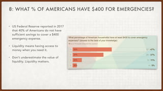 8: WHAT % OF AMERICANS HAVE $400 FOR EMERGENCIES?
• US Federal Reserve reported in 2017
that 40% of Americans do not have
...