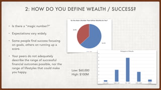 2: HOW DO YOU DEFINE WEALTH / SUCCESS?
• Is there a “magic number?”
• Expectations vary widely.
• Some people find success...