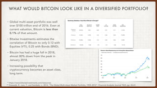 WHAT WOULD BITCOIN LOOK LIKE IN A DIVERSIFIED PORTFOLIO?
• Global multi-asset portfolio was well
over $100 trillion end of...