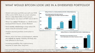 WHAT WOULD BITCOIN LOOK LIKE IN A DIVERSIFIED PORTFOLIO?
• Global multi-asset portfolio was well over $100
trillion end of...