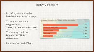 SURVEY RESULTS
• Lot of agreement in the
free-form entries on survey.
• Three most common
suggestions:  
Taxes, bitcoin & ...