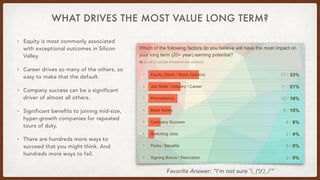 WHAT DRIVES THE MOST VALUE LONG TERM?
• Equity is most commonly associated
with exceptional outcomes in Silicon
Valley.
• ...