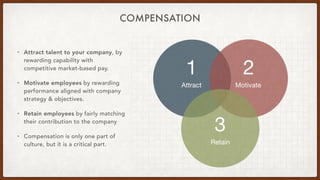 COMPENSATION
Attract
1
Motivate
2
Retain
3
• Attract talent to your company, by
rewarding capability with
competitive mark...