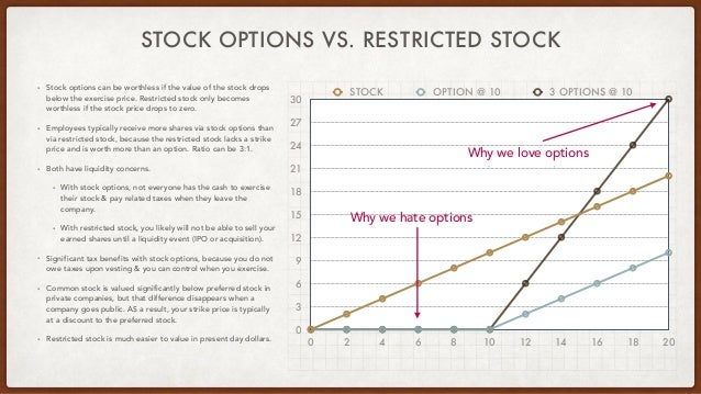 Vested stock options private