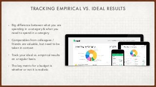 TRACKING EMPIRICAL VS. IDEAL RESULTS
• Big difference between what you are
spending in a category & what you
need to spend...