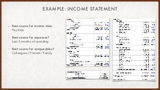 EXAMPLE: INCOME STATEMENT
• Best source for income data:
Pay Stub
• Best source for expenses?
Last 3 months of spending
• ...