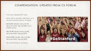 COMPENSATION: UPDATES FROM CS FORUM
• CS Forum released 2017 data.
• Note: this is voluntary submission, so it
has the rel...