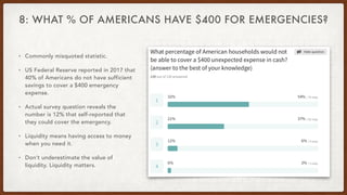 8: WHAT % OF AMERICANS HAVE $400 FOR EMERGENCIES?
• Commonly misquoted statistic.
• US Federal Reserve reported in 2017 th...