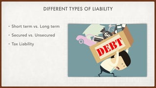 DIFFERENT TYPES OF LIABILITY
• Short term vs. Long term
• Secured vs. Unsecured
• Tax Liability
 