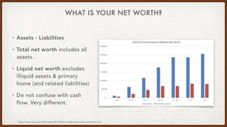 WHAT IS YOUR NET WORTH?
• Assets - Liabilities


• Total net worth includes all
assets.


• Liquid net worth excludes
illi...