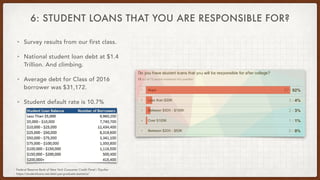 6: STUDENT LOANS THAT YOU ARE RESPONSIBLE FOR?
• Survey results from our first class.
• National student loan debt at $1.4...