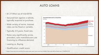 AUTO LOANS
• $1.3 Trillion (as of mid-2018)
• Secured loan against a vehicle,
typically acquired at purchase.
• Wide varie...