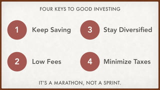 FOUR KEYS TO GOOD INVESTING
Keep Saving1
2 Low Fees
3
4 Minimize Taxes
Stay Diversiﬁed
IT’S A MARATHON, NOT A SPRINT.
 