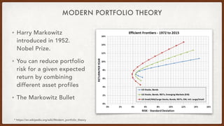 MODERN PORTFOLIO THEORY
• Harry Markowitz
introduced in 1952.
Nobel Prize.
• You can reduce portfolio
risk for a given exp...
