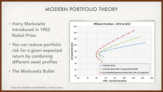 MODERN PORTFOLIO THEORY
• Harry Markowitz
introduced in 1952.
Nobel Prize.
• You can reduce portfolio
risk for a given exp...