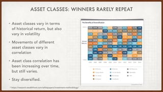 ASSET CLASSES: WINNERS RARELY REPEAT
• Asset classes vary in terms
of historical return, but also
vary in volatility
• Mov...