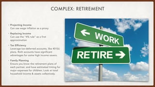 COMPLEX: RETIREMENT
• Projecting Income
Can use wage inflation as a proxy
• Replacing Income
Can use the “4% rule” as a fi...