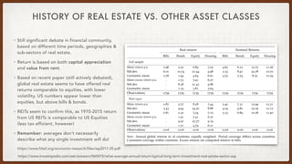 HISTORY OF REAL ESTATE VS. OTHER ASSET CLASSES
• Still significant debate in financial community,
based on different time ...