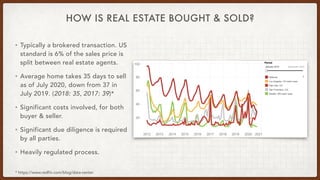 HOW IS REAL ESTATE BOUGHT & SOLD?
• Typically a brokered transaction. US
standard is 6% of the sales price is
split betwee...