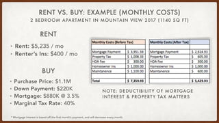 RENT VS. BUY: EXAMPLE (MONTHLY COSTS)
• Rent: $5,235 / mo
• Renter’s Ins: $400 / mo
• Purchase Price: $1.1M
• Down Payment...