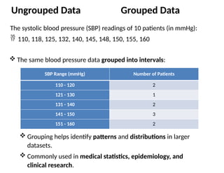 Sbp Data computer science lecture 01 descriptive stat | PPTX