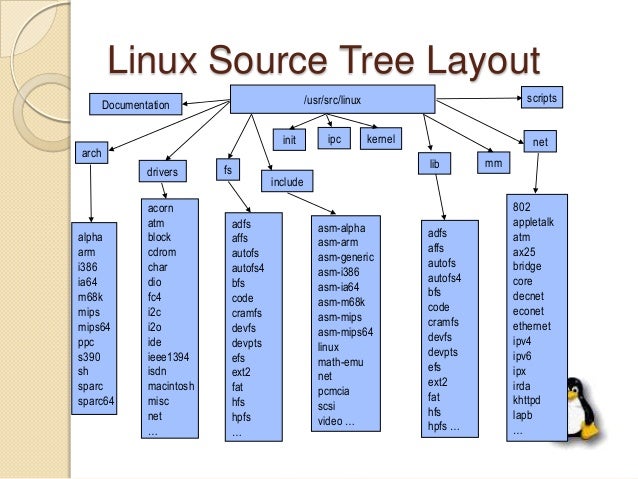 linux kernel overview 2013