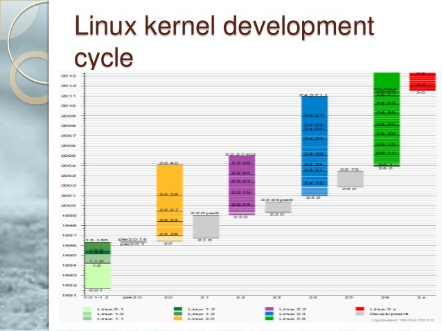 linux kernel overview 2013