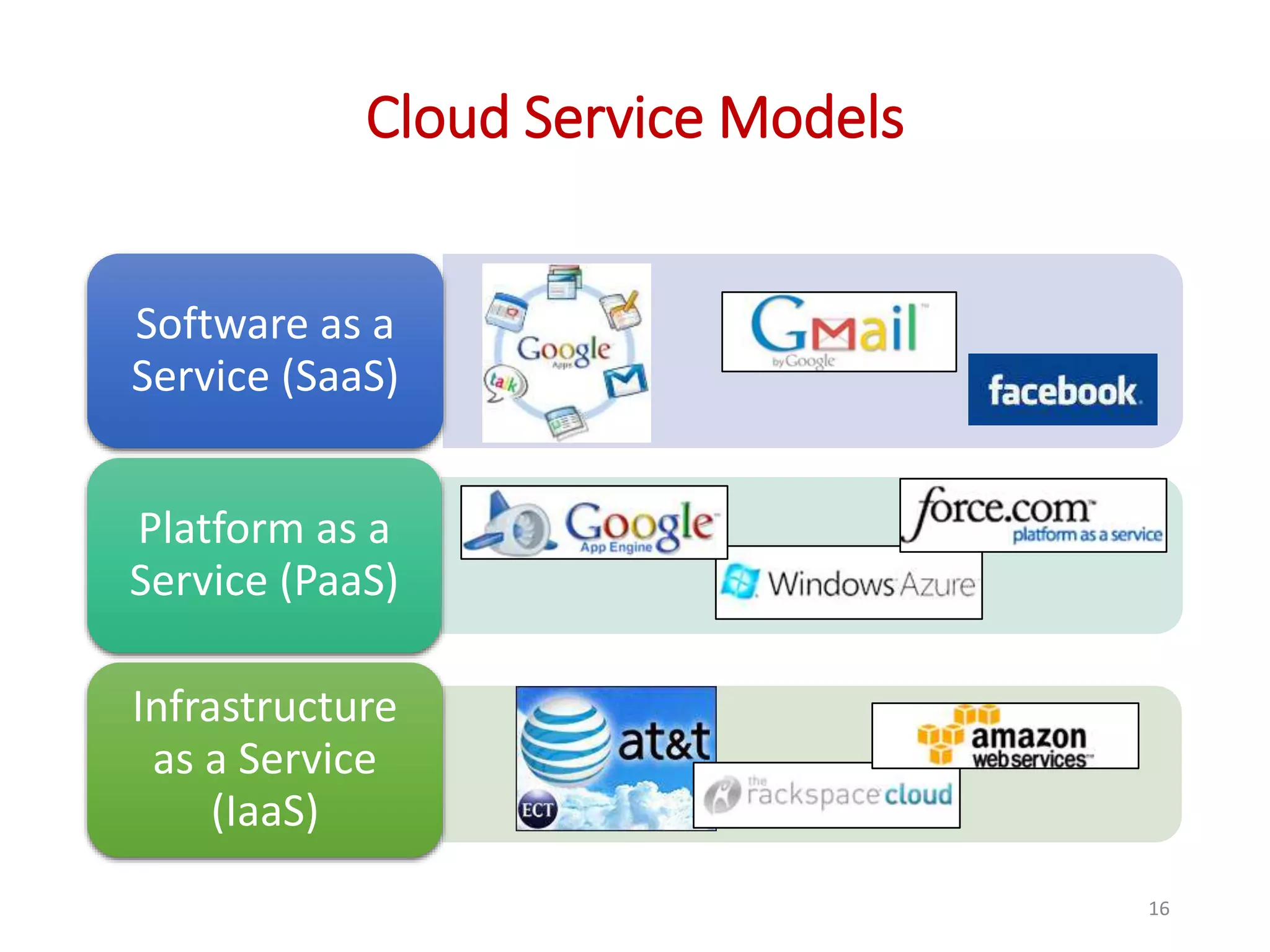 Cloud Service Models 16 Software as a Service (SaaS) Platform as a Service (PaaS) Infrastructure as a Service (IaaS) 