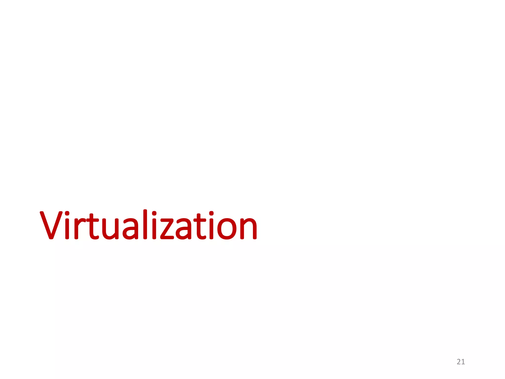 Virtualization 21 