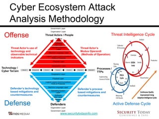 Science of Security: Cyber Ecosystem Attack Analysis Methodology | PDF
