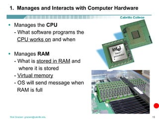 1.  Manages and Interacts with Computer Hardware Manages the  CPU - What software programs the  CPU works on  and when Manages  RAM - What is  stored in RAM  and    where it is stored -  Virtual memory - OS will send message when   RAM is full 