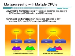 Asymmetric Multiprocessing  = Tasks are assigned to a specific CPU and each CPU has its own RAM memory Symmetric Multiprocessing  = Tasks are assigned to any available CPU and CPU’s can share RAM memory Multiprocessing with Multiple CPU’s 