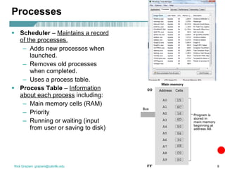 Processes Scheduler  –  Maintains a record of the processes. Adds new processes when launched. Removes old processes when completed. Uses a process table. Process Table  –  Information about each process  including: Main memory cells (RAM) Priority Running or waiting (input from user or saving to disk) 
