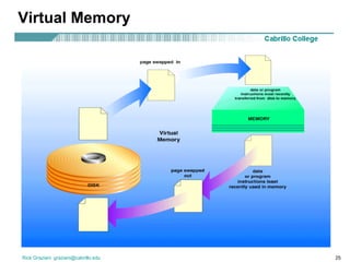 Virtual Memory 
