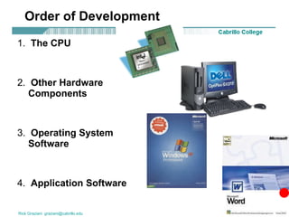 Order of Development 1.  The CPU   2.  Other Hardware Components 3.  Operating System Software 4.  Application Software 