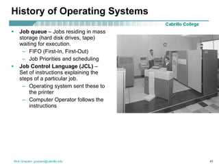 History of Operating Systems Job queue  – Jobs residing in mass storage (hard disk drives, tape) waiting for execution. FIFO (First-In, First-Out) Job Priorities and scheduling Job Control Language (JCL)  – Set of instructions explaining the steps of a particular job. Operating system sent these to the printer Computer Operator follows the instructions 