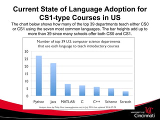 Current State of Language Adoption for
CS1-type Courses in US
The chart below shows how many of the top 39 departments teach either CS0
or CS1 using the seven most common languages. The bar heights add up to
more than 39 since many schools offer both CS0 and CS1.
 