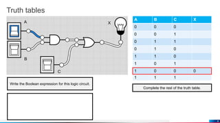 Truth tables
4
A
B
C
X
A B C X
0 0 0
0 0 1
0 1 1
0 1 0
1 1 0
1 0 1
1 0 0 0
1 1 1
Write the Boolean expression for this logic circuit.
Complete the rest of the truth table.
 