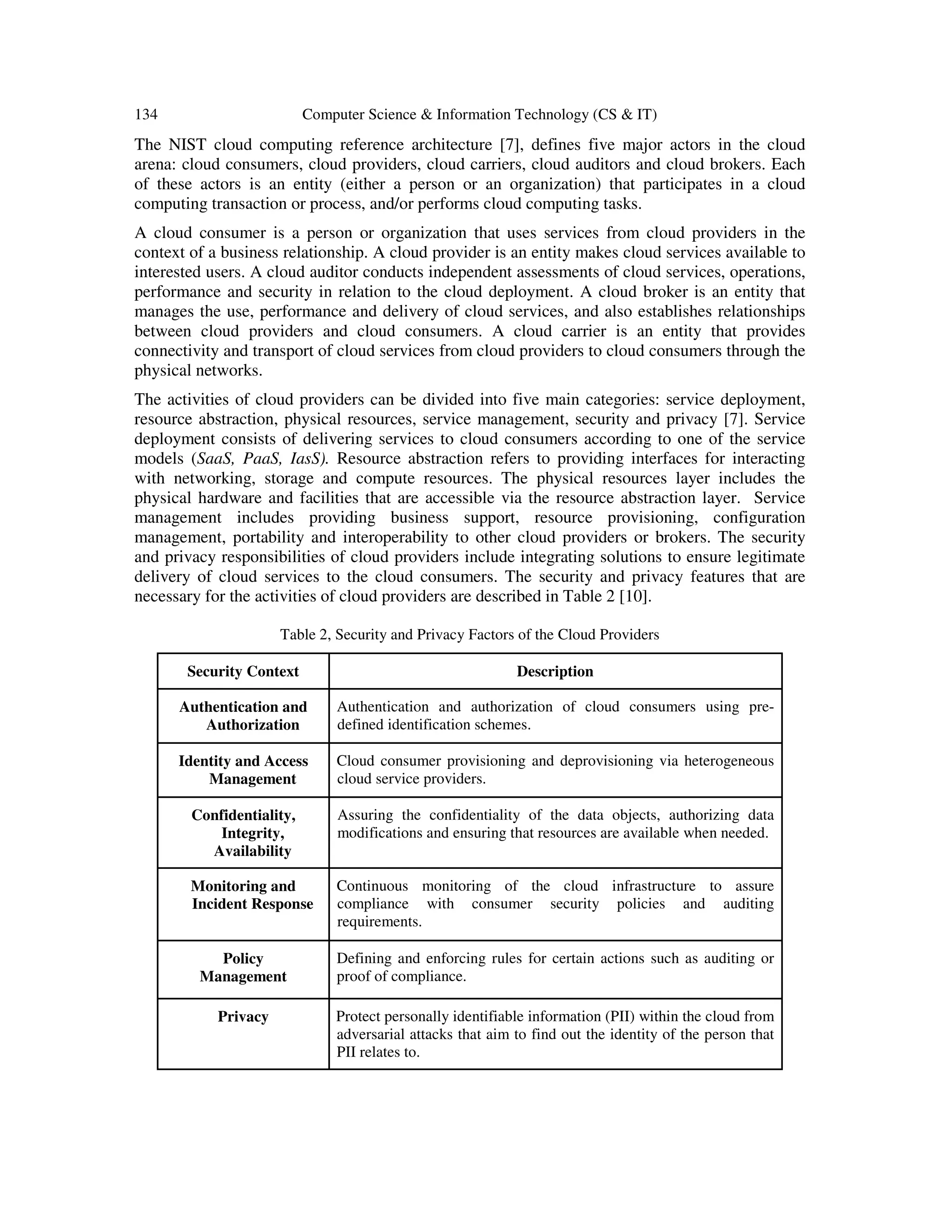 134 Computer Science & Information Technology (CS & IT)
The NIST cloud computing reference architecture [7], defines five major actors in the cloud
arena: cloud consumers, cloud providers, cloud carriers, cloud auditors and cloud brokers. Each
of these actors is an entity (either a person or an organization) that participates in a cloud
computing transaction or process, and/or performs cloud computing tasks.
A cloud consumer is a person or organization that uses services from cloud providers in the
context of a business relationship. A cloud provider is an entity makes cloud services available to
interested users. A cloud auditor conducts independent assessments of cloud services, operations,
performance and security in relation to the cloud deployment. A cloud broker is an entity that
manages the use, performance and delivery of cloud services, and also establishes relationships
between cloud providers and cloud consumers. A cloud carrier is an entity that provides
connectivity and transport of cloud services from cloud providers to cloud consumers through the
physical networks.
The activities of cloud providers can be divided into five main categories: service deployment,
resource abstraction, physical resources, service management, security and privacy [7]. Service
deployment consists of delivering services to cloud consumers according to one of the service
models (SaaS, PaaS, IasS). Resource abstraction refers to providing interfaces for interacting
with networking, storage and compute resources. The physical resources layer includes the
physical hardware and facilities that are accessible via the resource abstraction layer. Service
management includes providing business support, resource provisioning, configuration
management, portability and interoperability to other cloud providers or brokers. The security
and privacy responsibilities of cloud providers include integrating solutions to ensure legitimate
delivery of cloud services to the cloud consumers. The security and privacy features that are
necessary for the activities of cloud providers are described in Table 2 [10].
Table 2, Security and Privacy Factors of the Cloud Providers
Security Context Description
Authentication and
Authorization
Authentication and authorization of cloud consumers using pre-
defined identification schemes.
Identity and Access
Management
Cloud consumer provisioning and deprovisioning via heterogeneous
cloud service providers.
Confidentiality,
Integrity,
Availability
Assuring the confidentiality of the data objects, authorizing data
modifications and ensuring that resources are available when needed.
Monitoring and
Incident Response
Continuous monitoring of the cloud infrastructure to assure
compliance with consumer security policies and auditing
requirements.
Policy
Management
Defining and enforcing rules for certain actions such as auditing or
proof of compliance.
Privacy Protect personally identifiable information (PII) within the cloud from
adversarial attacks that aim to find out the identity of the person that
PII relates to.
 