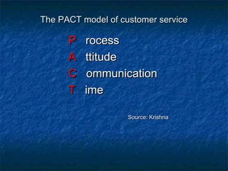 The PPAACCTT mmooddeell ooff ccuussttoommeerr sseerrvviiccee 
PP rroocceessss 
AA ttttiittuuddee 
CC oommmmuunniiccaattiioonn 
TT iimmee 
SSoouurrccee:: KKrriisshhnnaa 
 
