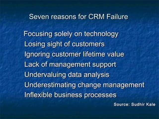 SSeevveenn rreeaassoonnss ffoorr CCRRMM FFaaiilluurree 
FFooccuussiinngg ssoolleellyy oonn tteecchhnnoollooggyy 
LLoossiinngg ssiigghhtt ooff ccuussttoommeerrss 
IIggnnoorriinngg ccuussttoommeerr lliiffeettiimmee vvaalluuee 
LLaacckk ooff mmaannaaggeemmeenntt ssuuppppoorrtt 
UUnnddeerrvvaalluuiinngg ddaattaa aannaallyyssiiss 
UUnnddeerreessttiimmaattiinngg cchhaannggee mmaannaaggeemmeenntt 
IInnfflleexxiibbllee bbuussiinneessss pprroocceesssseess 
SSoouurrccee:: SSuuddhhiirr KKaallee 
 