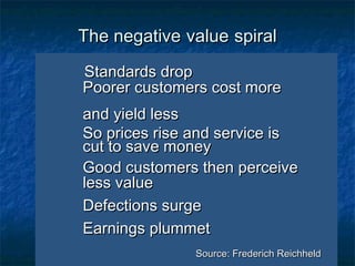 TThhee nneeggaattiivvee vvaalluuee ssppiirraall 
SSttaannddaarrddss ddrroopp 
PPoooorreerr ccuussttoommeerrss ccoosstt mmoorree 
aanndd yyiieelldd lleessss 
SSoo pprriicceess rriissee aanndd sseerrvviiccee iiss 
ccuutt ttoo ssaavvee mmoonneeyy 
GGoooodd ccuussttoommeerrss tthheenn ppeerrcceeiivvee 
lleessss vvaalluuee 
DDeeffeeccttiioonnss ssuurrggee 
EEaarrnniinnggss pplluummmmeett 
SSoouurrccee:: FFrreeddeerriicchh RReeiicchhhheelldd 
 