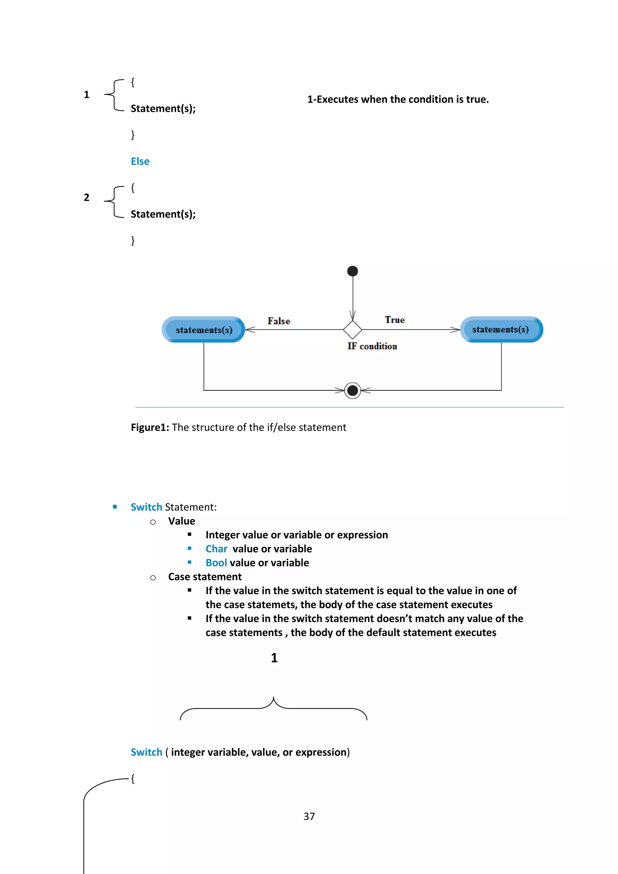 37
{
Statement(s);
}
Else
{
Statement(s);
}
Figure1: The structure of the if/else statement
• Switch Statement:
o Value
Integer value or variable or expression
Char value or variable
Bool value or variable
o Case statement
If the value in the switch statement is equal to the value in one of
the case statemets, the body of the case statement executes
If the value in the switch statement doesn’t match any value of the
case statements , the body of the default statement executes
Switch ( integer variable, value, or expression)
{
1-Executes when the condition is true.1
2
1
 