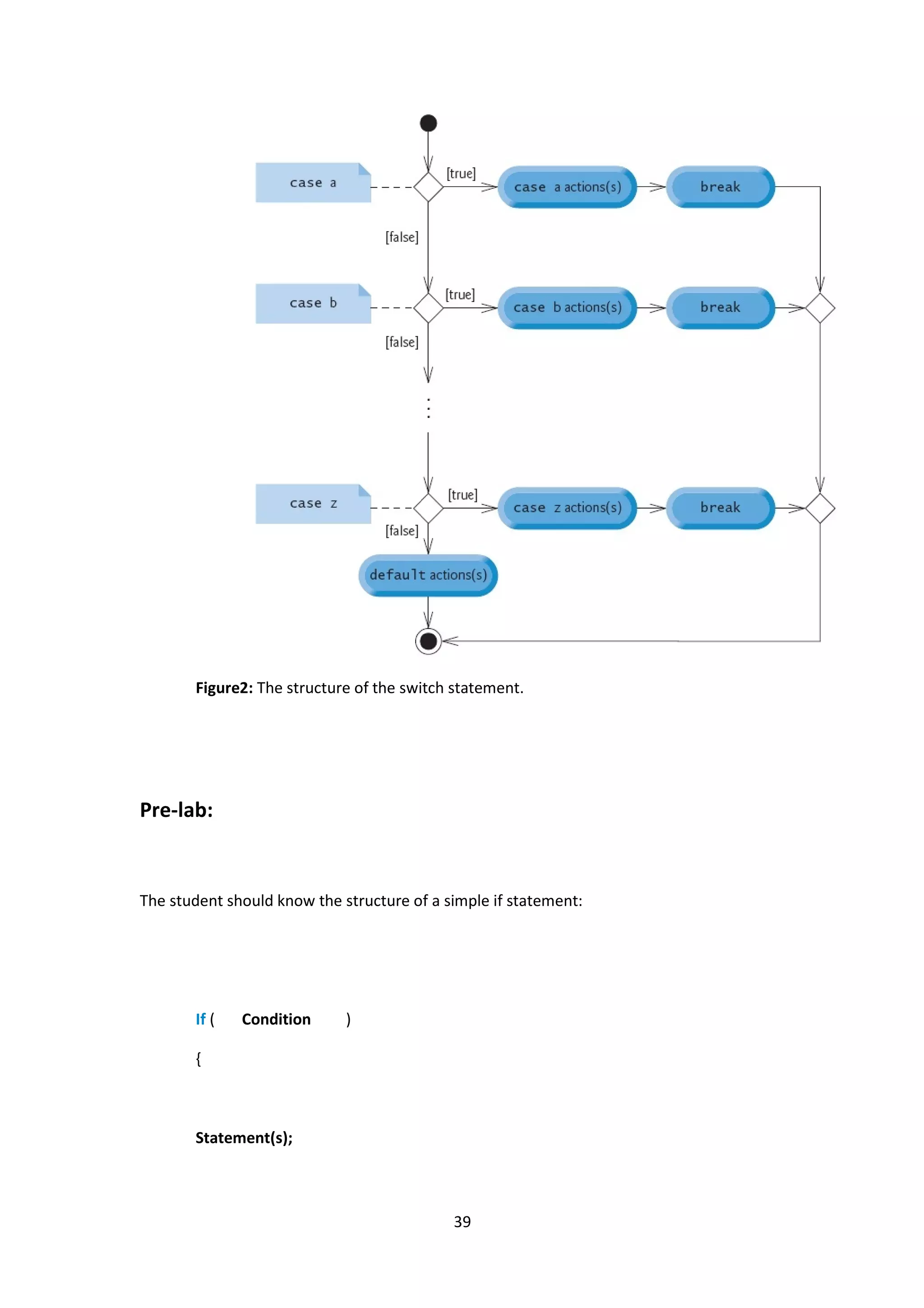 39
Figure2: The structure of the switch statement.
Pre-lab:
The student should know the structure of a simple if statement:
If ( Condition )
{
Statement(s);
 