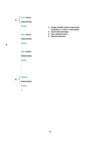 38
Case value1 :
Statement(s);
Break;
Case value2 :
Statement(s);
Break;
Case value3 :
Statement(s);
Break;
.
.
.
Default :
Statement(s);
Break;
}
2
3
4
1- Integer variable, value or expression
(including char and bool data types).
2- Swich statement body.
3- Case statement parts.
4- Default statement.
 